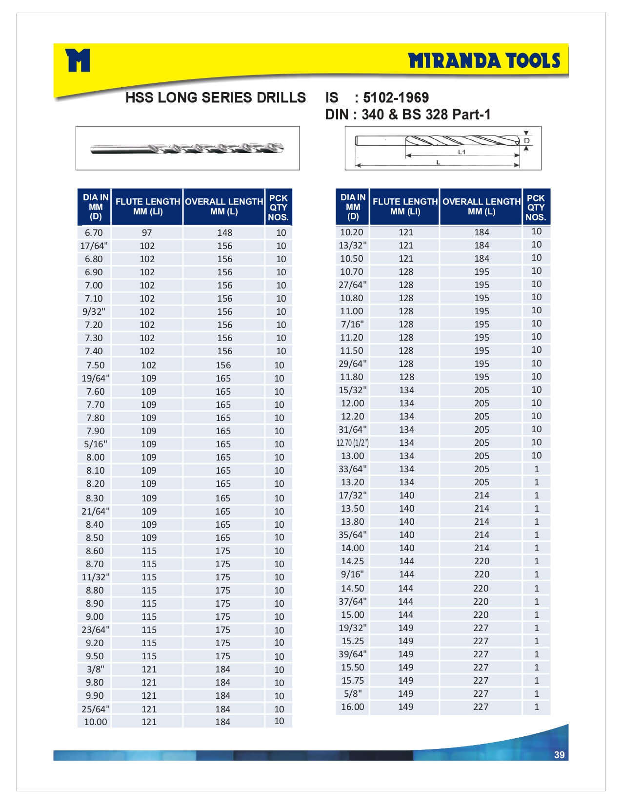 Miranda Tools Long And Extra Long Drills Asher Tools Sdn Bhd