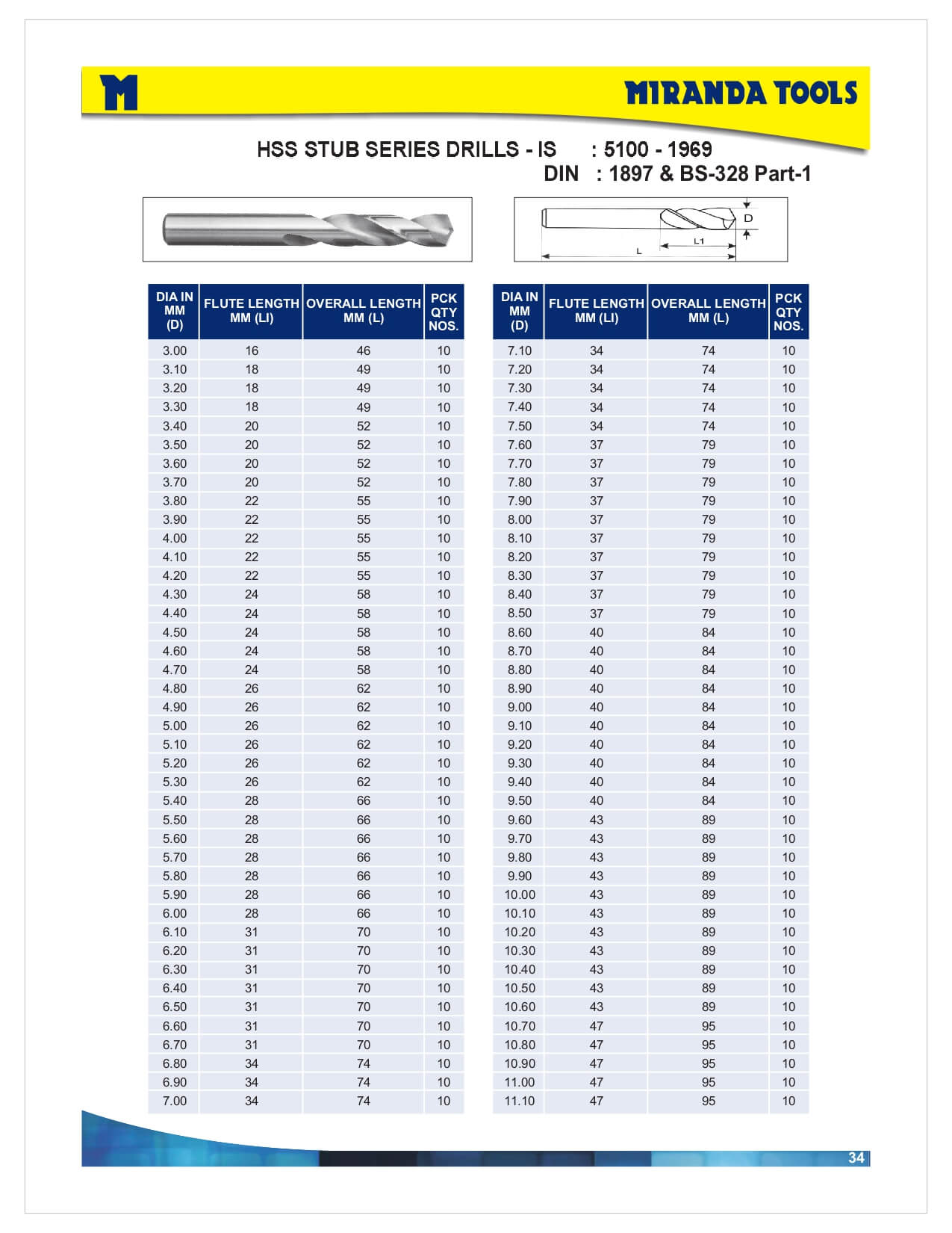 MIRANDA TOOLS HSS Jobber Stub Drills M2 ASHER TOOLS SDN. BHD. 016
