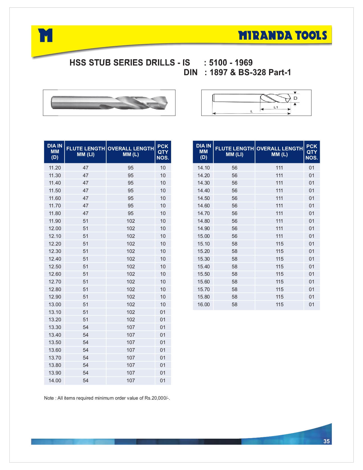 MIRANDA TOOLS HSS Jobber Stub Drills M2 ASHER TOOLS SDN. BHD. 016