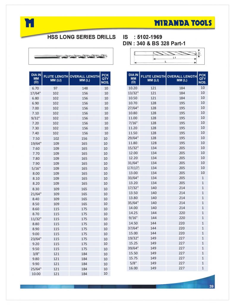 MIRANDA TOOLS Long And Extra Long Drills ASHER TOOLS SDN BHD Miranda tools long and extra long drills asher tools sdn bhd