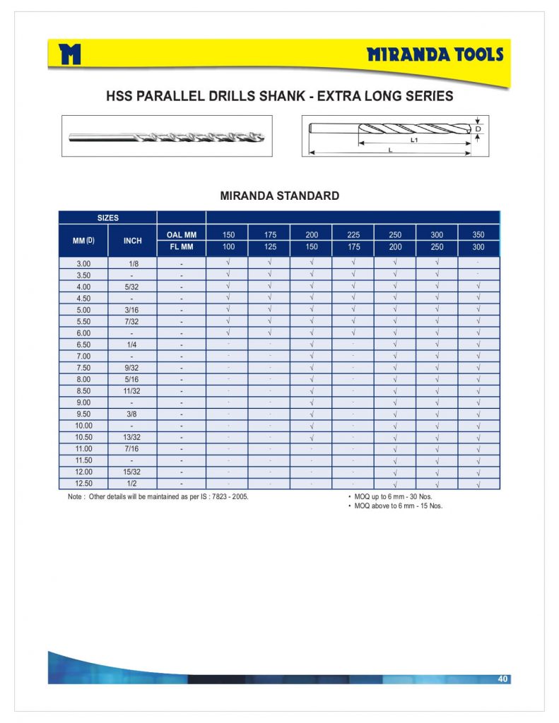 MIRANDA TOOLS Long And Extra Long Drills ASHER TOOLS SDN BHD Miranda tools long and extra long drills asher tools sdn bhd